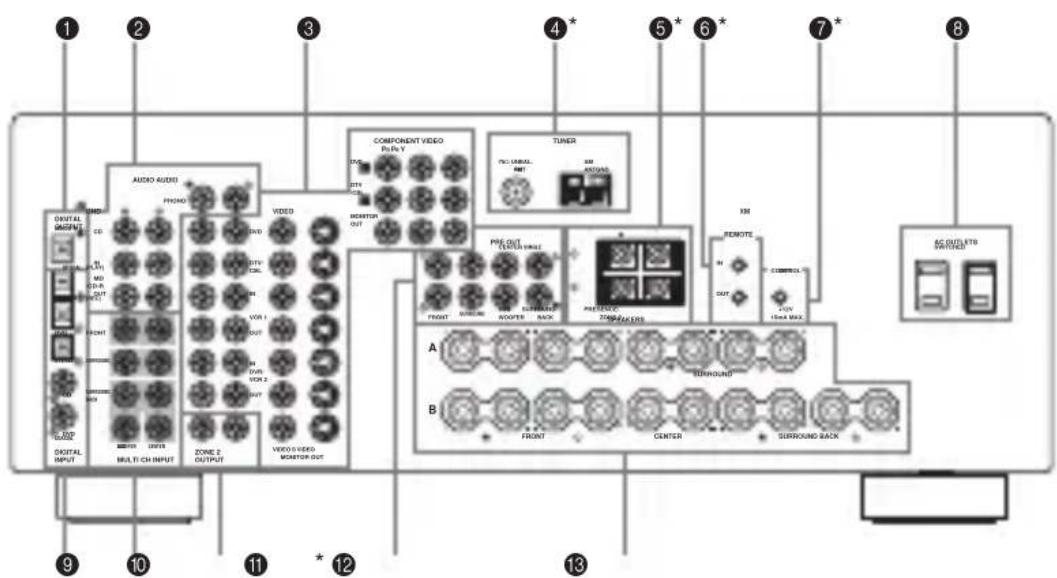 YAMAHA RXV757 - Paneltrasero - 1