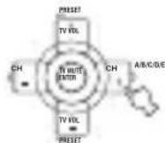 YAMAHA RXV757 - Press A/B/C/D/E (NEXT) (or A/B/C/D/E i on the remote control) to select the preset station group. - 2