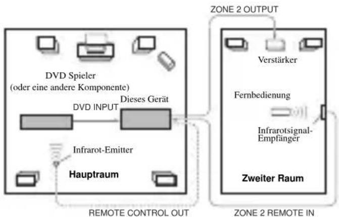 YAMAHA RXV757 - Systemkonfiguration und Anschlußbeispiel - 1