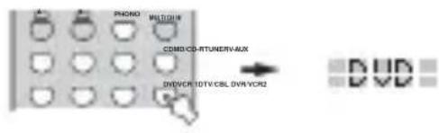 YAMAHA RXV757 - Press an input selector button to select a source component. - 1