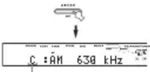 YAMAHA RXV757 - Druk, verwijl de MEMORY indicator knippert, net zo vaak op A/B/C/D/E (NEXT) tot u de gewenste voorkeuzgroep (A t/m E) heeft geselecteerd. - 1