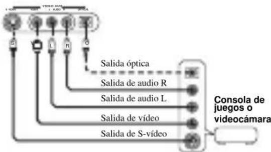 YAMAHA RXV757 - Notas - 2