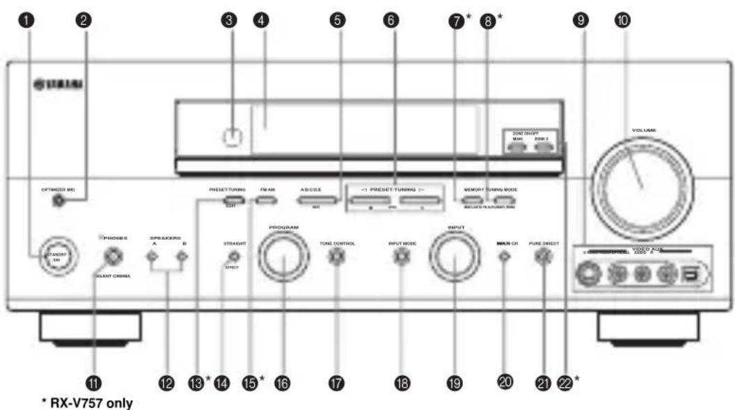 YAMAHA RXV757 - Front panel - 1