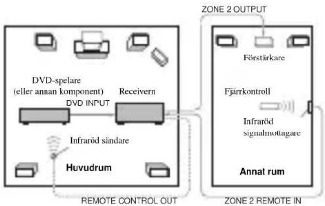 YAMAHA RXV757 - ■Exempel på systemkonfiguration och anslutningar - 1