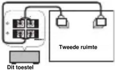 YAMAHA RXV757 - Gebruiken van de interne versterker van dit toestel - 1