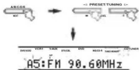 YAMAHA RXV757 - Cambio di stazioni preselezionate - 3