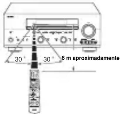 YAMAHA RXV757 - Utilización del mando a distancia - 1