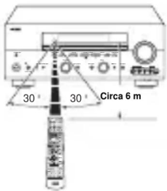 YAMAHA RXV757 - Uso del telegramdo - 1