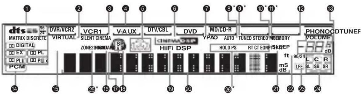 YAMAHA RXV757 - Front panel display - 1