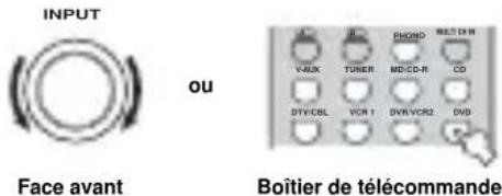 YAMAHA RXV757 - Selection du mode d'entrée - 1