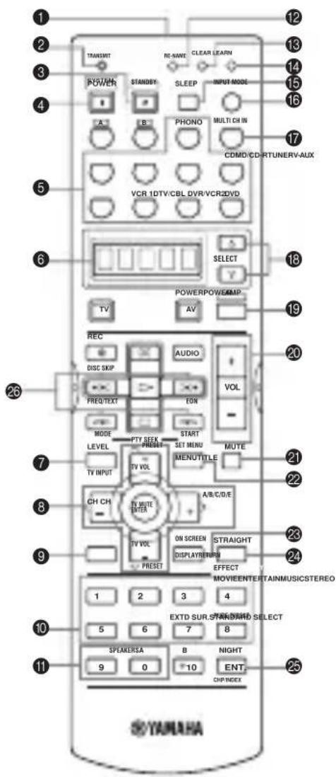 YAMAHA RXV757 - Remote control - 1