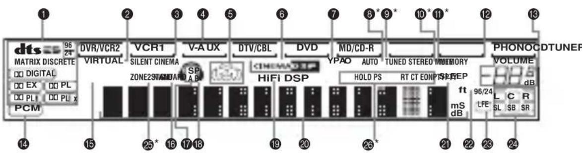 YAMAHA RXV757 - Display voorpaneel - 1
