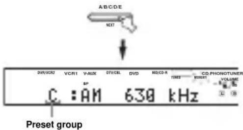 YAMAHA RXV757 - Press A/B/C/D/E (NEXT) repeatedly to select a preset station group (A to E) while the MEMORY indicator is flashing. - 1