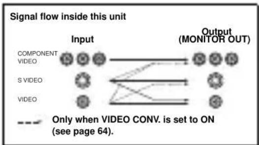 YAMAHA RXV757 - COMPONENTVIDEOjacks - 1