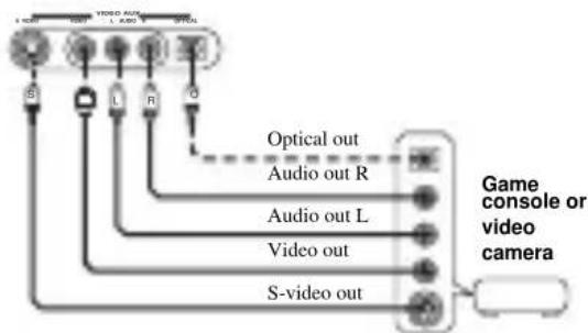 YAMAHA RXV757 - VIDEO AUX jacks (on the front panel) - 1