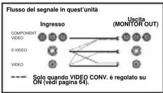 YAMAHA RXV757 - Prese COMPONENTVIDEO - 1