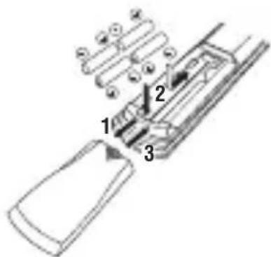YAMAHA RXV757 - Installing batteries in the remote control - 1