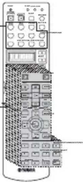 YAMAHA RXV757 - Area di controllo dei componenti - 1