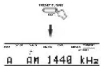 YAMAHA RXV757 - Press TUNING MODE (AUTO/MAN'L MONO) so that the AUTO indicator lights up in the front panel display. - 2