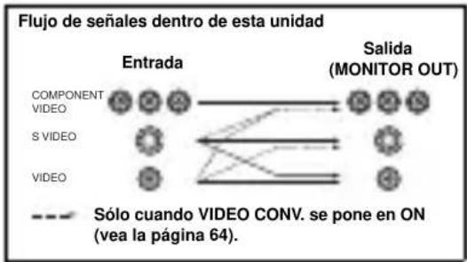 YAMAHA RXV757 - Jacks COMPONENTVIDEO - 1
