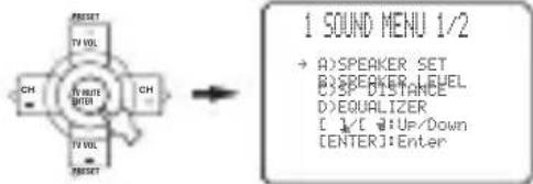 YAMAHA RXV757 - Press ENTER to enter the selected menu. - 1