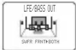 YAMAHA RXV757 - Uscita dei bassi LFE/ BASS OUT - 1