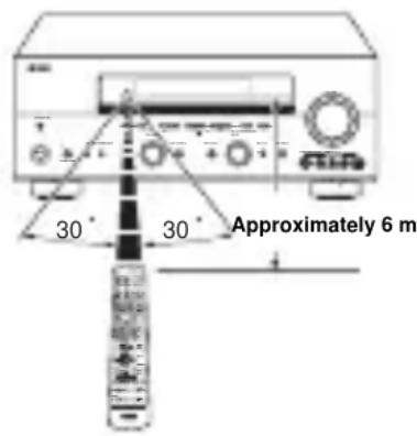 YAMAHA RXV757 - Using the remote control - 1