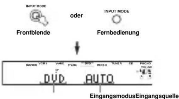 YAMAHA RXV757 - Wahl der Eingabemodi - 2