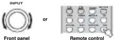 YAMAHA RXV757 - Selecting input modes - 1