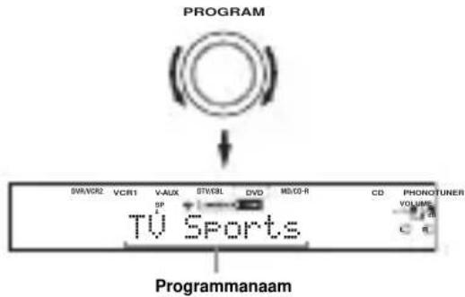 YAMAHA RXV757 - Verdraai PROGRAM om het gewenste geluidsveldprogramma te selecteren. - 1