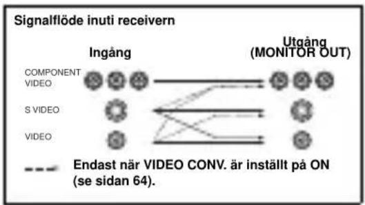 YAMAHA RXV757 - COMPONENTVIDEO-in/utgangar - 1
