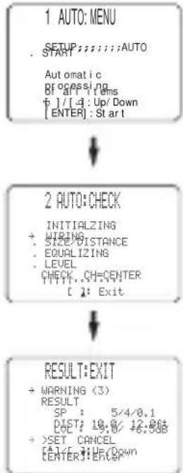 YAMAHA RXV757 - AUTO:MENU - 1