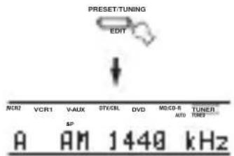 YAMAHA RXV757 - Premere TUNING MODE (AUTO/MAN'L MONO) in modo che I'indicatore AUTO si accenda sul display del pannello anteriore. - 3