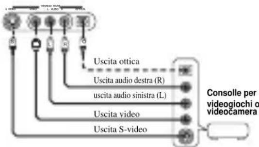 YAMAHA RXV757 - PreseVIDEO AUX (pannello anteriore) - 1