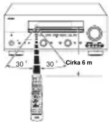 YAMAHA RXV757 - Användning av fjärrkontrollen - 1