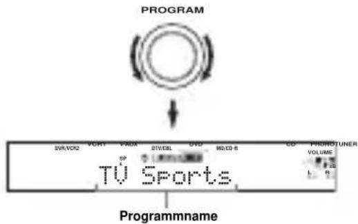YAMAHA RXV757 - Drehen Sie den Einsteller PROGRAM, um das gewünschte Programm zu wahlen. - 1