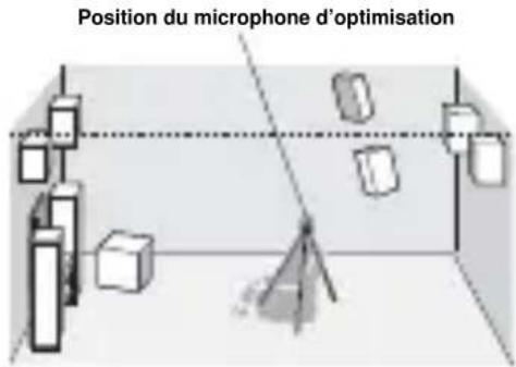 YAMAHA RXV757 - Posez le microphone d'optimisation sur une surface plate, la tete tournée vers le haut, à l'emplacement de la position d'ecoute. - 1