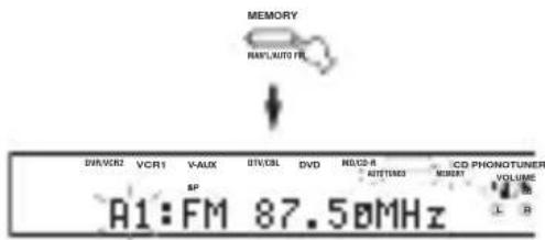 YAMAHA RXV757 - Mantenere premuto MEMORY (MAN'L/ AUTO FM) per或者其他 3 secondi. - 1