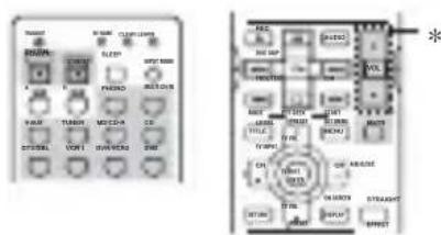 YAMAHA RXV757 - You can control Zone 2 using the input selector, STANDBY, SYSTEM POWER, MUTE and VOL - / + - 1