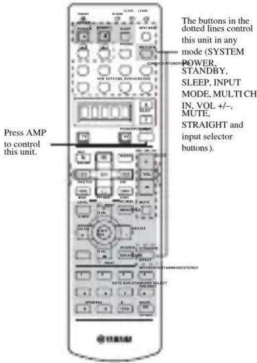 YAMAHA RXV757 - Controlling this unit - 1