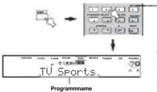 YAMAHA RXV757 - Drehen Sie den Einsteller PROGRAM, um das gewünschte Programm zu wahlen. - 3