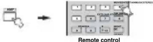 YAMAHA RXV757 - Select a sound field program if desired. - 2