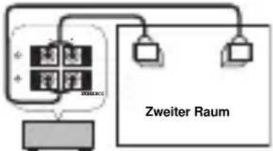 YAMAHA RXV757 - Verwendung des integrierten Verständerkers these Gerätes - 1