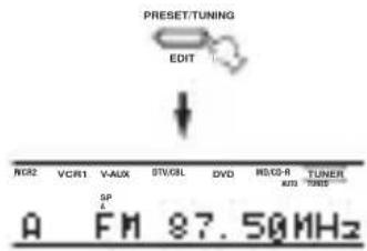YAMAHA RXV757 - ■Handmatig afstemmen - 2
