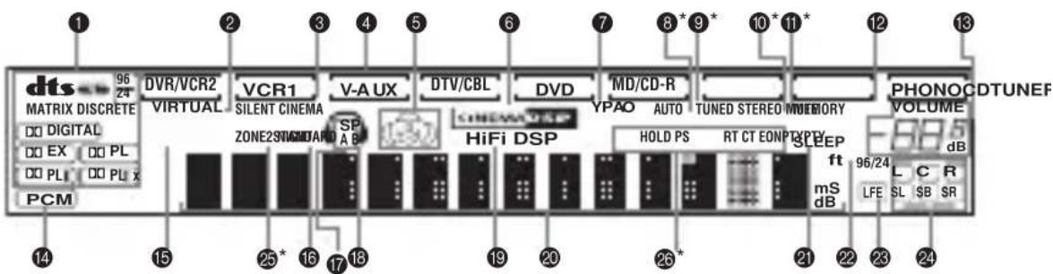 YAMAHA RXV757 - Visualizador del panel delantero - 1