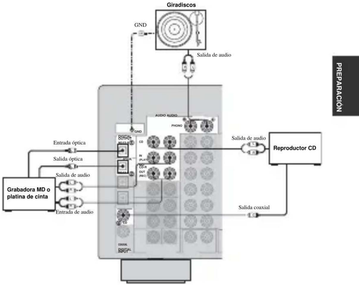 YAMAHA RXV757 - Conexiones de componentes de audio - 1