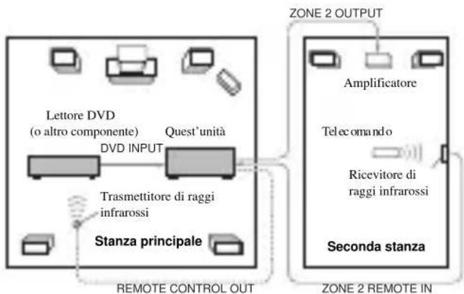 YAMAHA RXV757 - ■Configurazione del sistema ed esempi di collegamento - 1