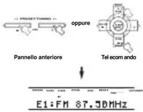 YAMAHA RXV757 - Premere PRESET/TUNING /h (o PRESET u /d del telecomando) per scegliere un numero di stazione preselezionata (da 1 a 8). - 1