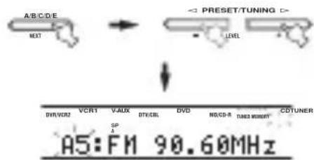 YAMAHA RXV757 - Échange des fréquences - 3