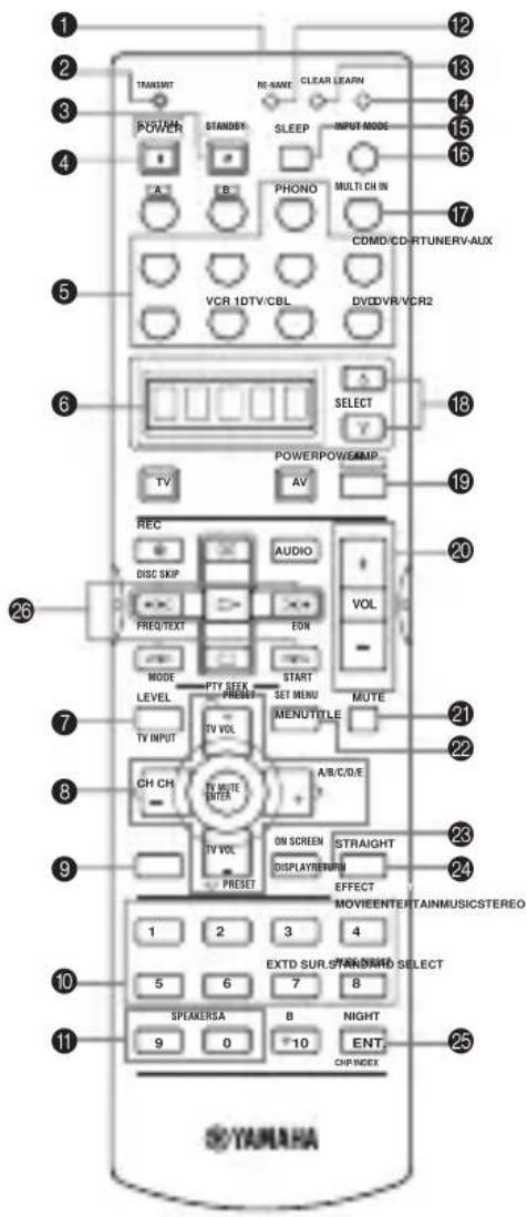 YAMAHA RXV757 - Telecomando - 1